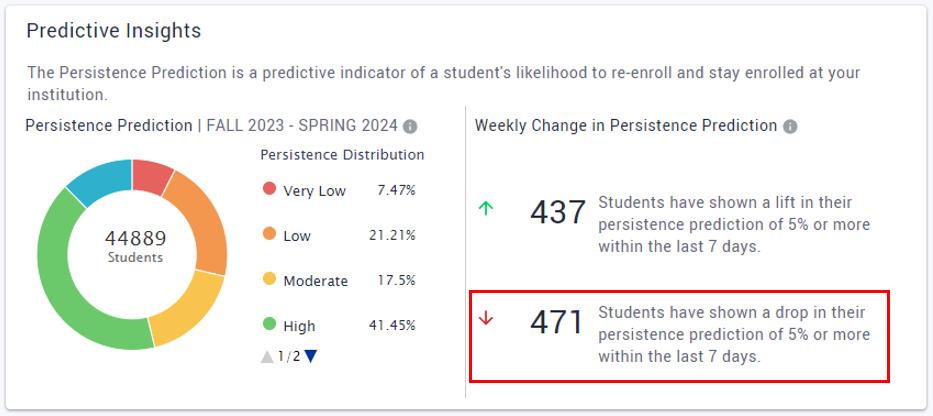 Predictive Insights screenshot.